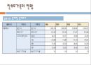 한부모 가족과 가족복지 5페이지