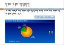 한부모 가족과 가족복지 6페이지