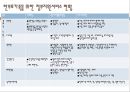 한부모 가족과 가족복지 17페이지