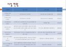 한부모 가족과 가족복지 20페이지