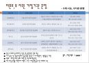 한부모 가족과 가족복지 21페이지