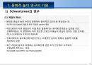 문화적 놀이 연구의 기원 [Schwartzman의 연구] 4페이지