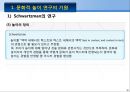 문화적 놀이 연구의 기원 [Schwartzman의 연구] 10페이지