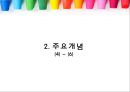 행동주의이론 22페이지