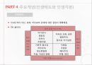 [교류분석이론] Eric Berne(1910-1970) 22페이지