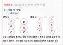 [교류분석이론] Eric Berne(1910-1970) 32페이지