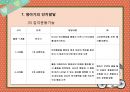 [인강행동과 사회환경] 영아기 & 유아기 13페이지