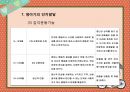 [인강행동과 사회환경] 영아기 & 유아기 14페이지