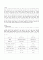 전문직의 특성을 설명하고 우리 사회에서 사회복지직이 전문직으로 인정을 받고 있는지 그렇지 않다면 어떠한 이유에서인지 본인의 의견을 서술하시오. 2페이지