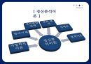 Freud, Sigmund [프로이트] 18페이지
