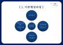 Freud, Sigmund [프로이트] 19페이지