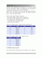 인터넷의 다양한 주소(Address) 체계에 대해 기술. 이 경우에 물리적 주소와 논리적 주소 등을 모두 다루어야 하며, 가장 근원적인 주소인 물리적 주소로부터 가장 사용자 친화적인 논리적 주소까지의 관계를 6페이지