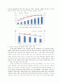 [방통대] 사회복지개론_사회복지 관점의 사교육비 양극화 문제점과 해결 방안 4페이지