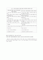 [번역과제] [Mentor Coaching And Leadership] NOLAN, Mary 저서 [CHAPTER 3. Mentor Coaching and Leadership] 13페이지