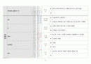 성인간호학 암병동 CASE, 림프종 13페이지