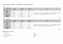 성인간호학 암병동 CASE, 림프종 16페이지