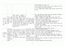 성인간호학 암병동 CASE, 림프종 27페이지