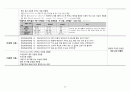 성인간호학 암병동 CASE, 림프종 31페이지