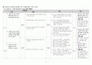 성인간호학 암병동 CASE, 림프종 32페이지