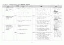 성인간호학 암병동 CASE, 림프종 34페이지