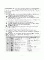 NICU,신생아 패혈증 CASE STUDY 8페이지