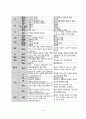 NICU,신생아 패혈증 CASE STUDY 9페이지