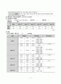 NICU,신생아 패혈증 CASE STUDY 10페이지