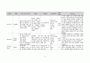 NICU,신생아 패혈증 CASE STUDY 12페이지