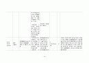 NICU,신생아 패혈증 CASE STUDY 14페이지