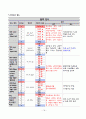 NICU,신생아 패혈증 CASE STUDY 19페이지