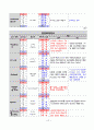 NICU,신생아 패혈증 CASE STUDY 20페이지