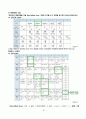 NICU,신생아 패혈증 CASE STUDY 32페이지
