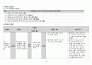 NICU,신생아 패혈증 CASE STUDY 34페이지