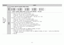 NICU,신생아 패혈증 CASE STUDY 37페이지