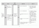 NICU,신생아 패혈증 CASE STUDY 38페이지