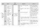 NICU,신생아 패혈증 CASE STUDY 41페이지
