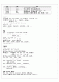 성인간호학 응급실 울혈성 심부전 CSF CASE STUYDY 9페이지