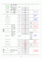 성인간호학 응급실 울혈성 심부전 CSF CASE STUYDY 11페이지
