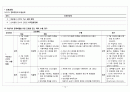 성인간호학 응급실 울혈성 심부전 CSF CASE STUYDY 15페이지
