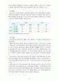 [생활주기영양학C형] 청소년기 성장과 생리적 발달 특성을 설명, 이 시기 식행동과 영양문제에 대하여 설명 6페이지