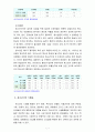 [생활주기영양학C형] 청소년기 성장과 생리적 발달 특성을 설명, 이 시기 식행동과 영양문제에 대하여 설명 7페이지