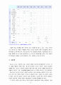 [생활주기영양학C형] 청소년기 성장과 생리적 발달 특성을 설명, 이 시기 식행동과 영양문제에 대하여 설명 14페이지