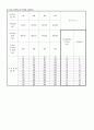 약물정리 21페이지