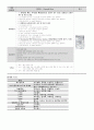 약물정리 80페이지