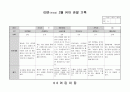 유아 관찰일지 2월 4페이지