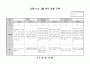 유아 관찰일지 2월 5페이지