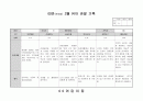 유아 관찰일지 2월 9페이지