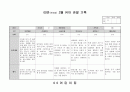유아 관찰일지 2월 10페이지