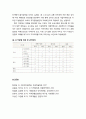 [지역발전론] 참여 및 MB정부의 교통부문 균형발전 정책평가 2페이지