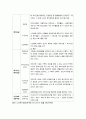 [사회복지실천론] 사회복지실천 현장의 개념과 사회복지실천 현장의 분류(사회복지기관의 기능 혹은 목적에 따른 분류, 사회복지기관 설립주체 및 재원조달방식, 서비스 제공방식, 주거서비스 제공 여부) 7페이지